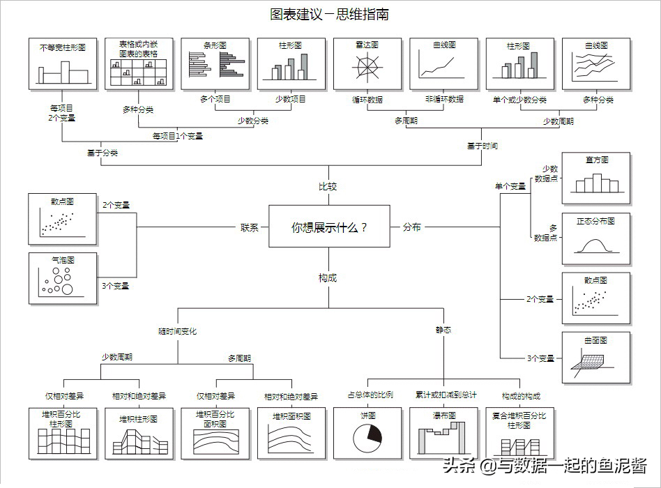 財務報表數(shù)據(jù)分析怎么做？這張思維導圖請收好