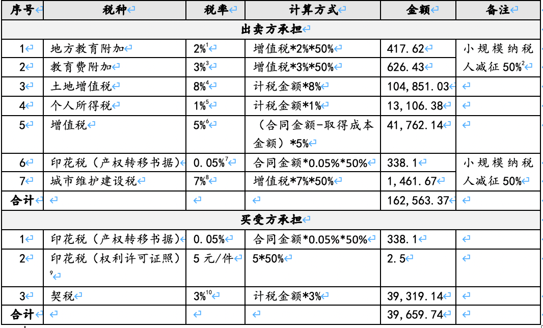 稅務(wù)籌劃