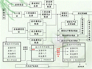 成本管理存在的問(wèn)題及原因分析