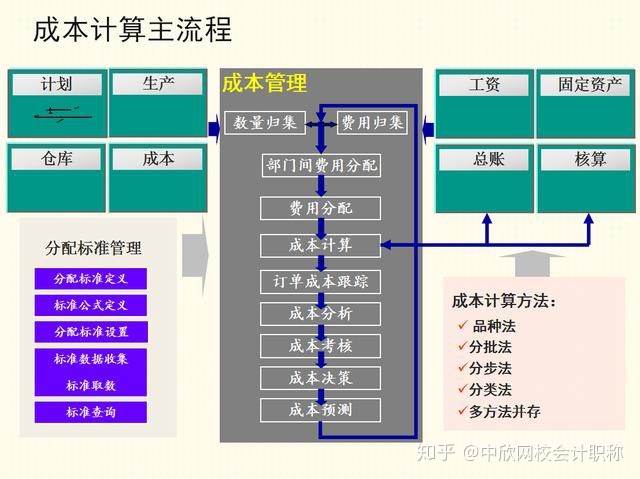 成本管理存在的問(wèn)題及原因分析