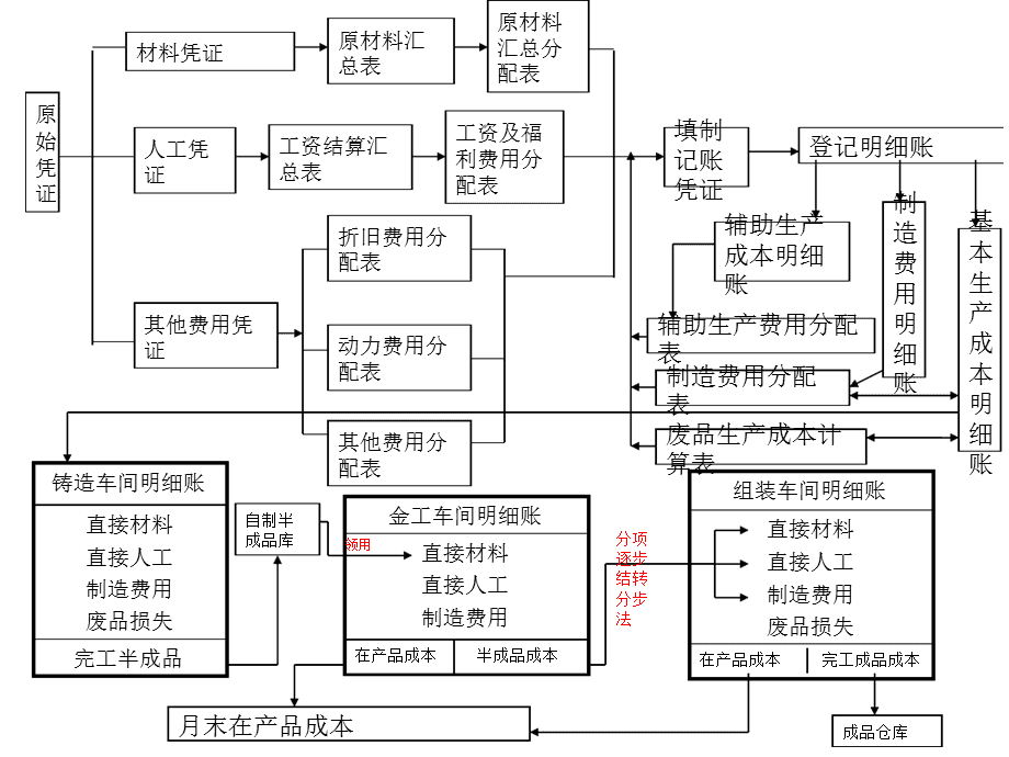 成本管理存在的問(wèn)題及原因分析