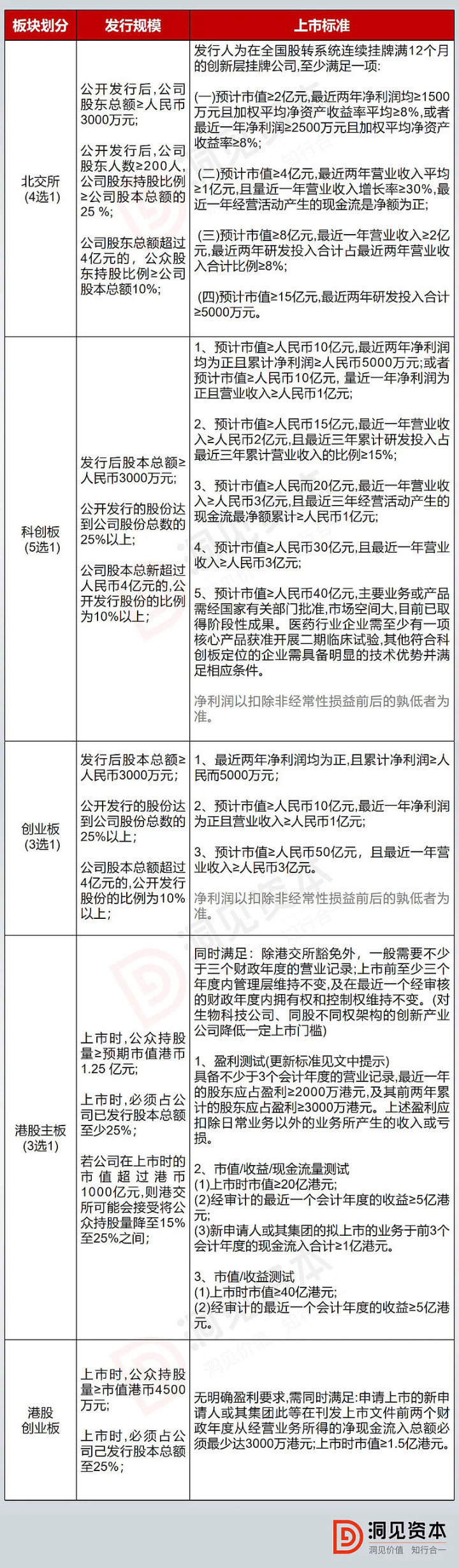 公司上市需要什么條件才能上市