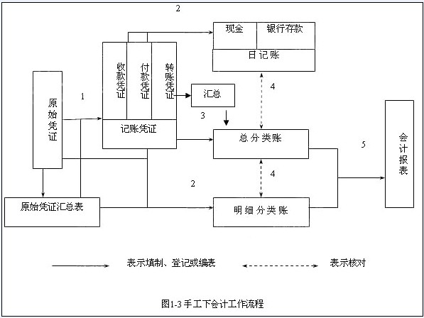 公司財務(wù)管理制度(公司非財務(wù)管理人員財務(wù)培訓(xùn))