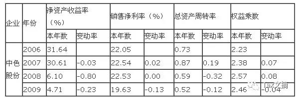 公司財務(wù)分析報告案例