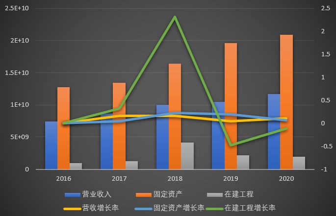 財務(wù)分析報告