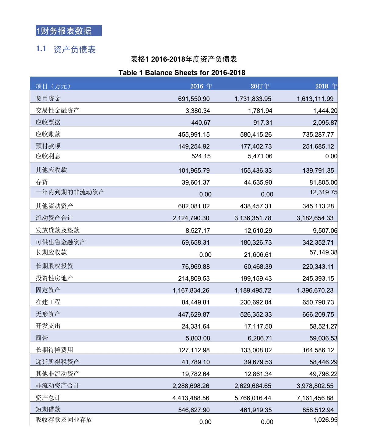 財(cái)務(wù)分析報(bào)告