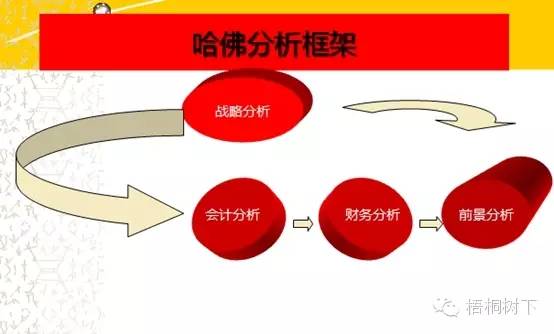 財務(wù)分析深度解析（適合收藏）