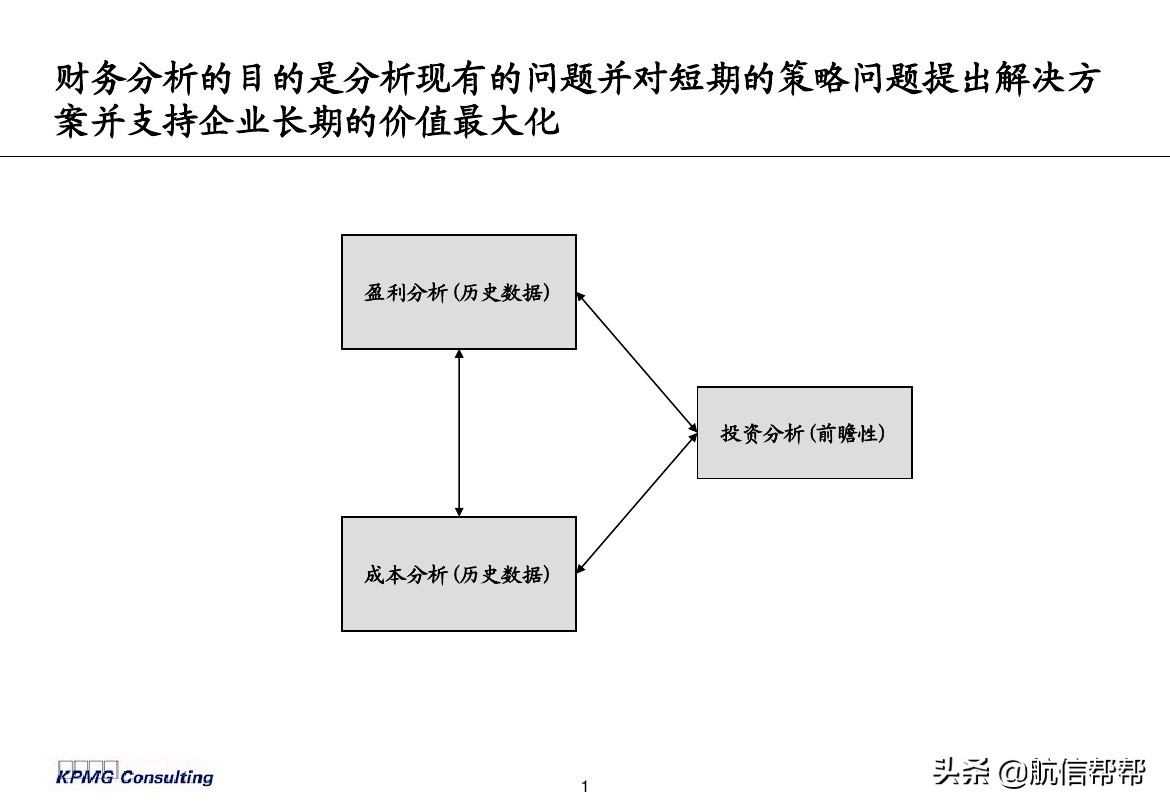 實務(wù)必備！畢馬威內(nèi)部財務(wù)分析培訓曝光，財會們一定用得上！