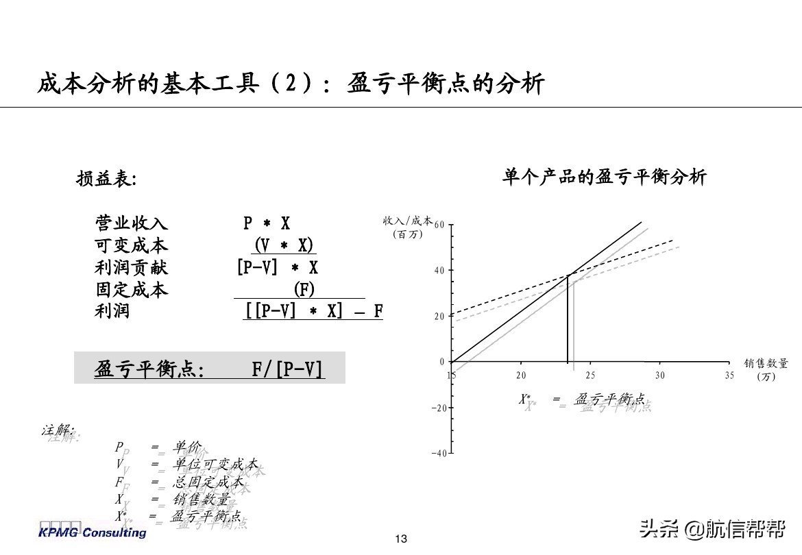 實務(wù)必備！畢馬威內(nèi)部財務(wù)分析培訓曝光，財會們一定用得上！