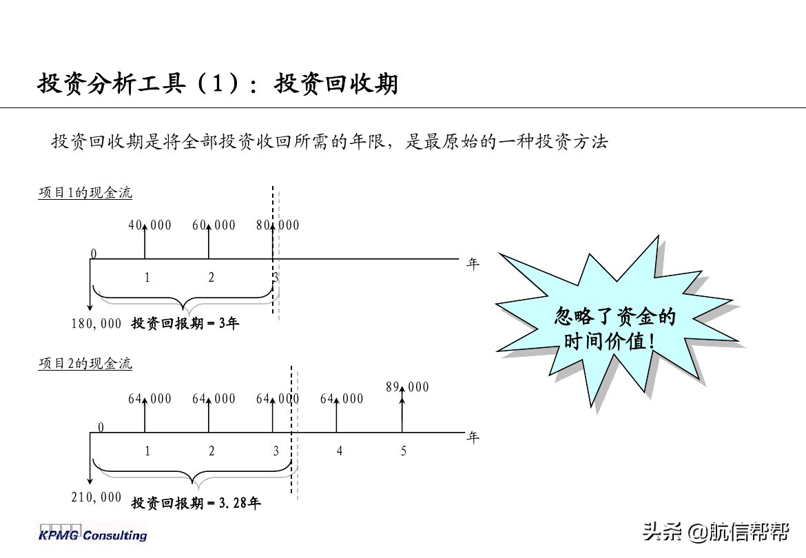 實務(wù)必備！畢馬威內(nèi)部財務(wù)分析培訓曝光，財會們一定用得上！