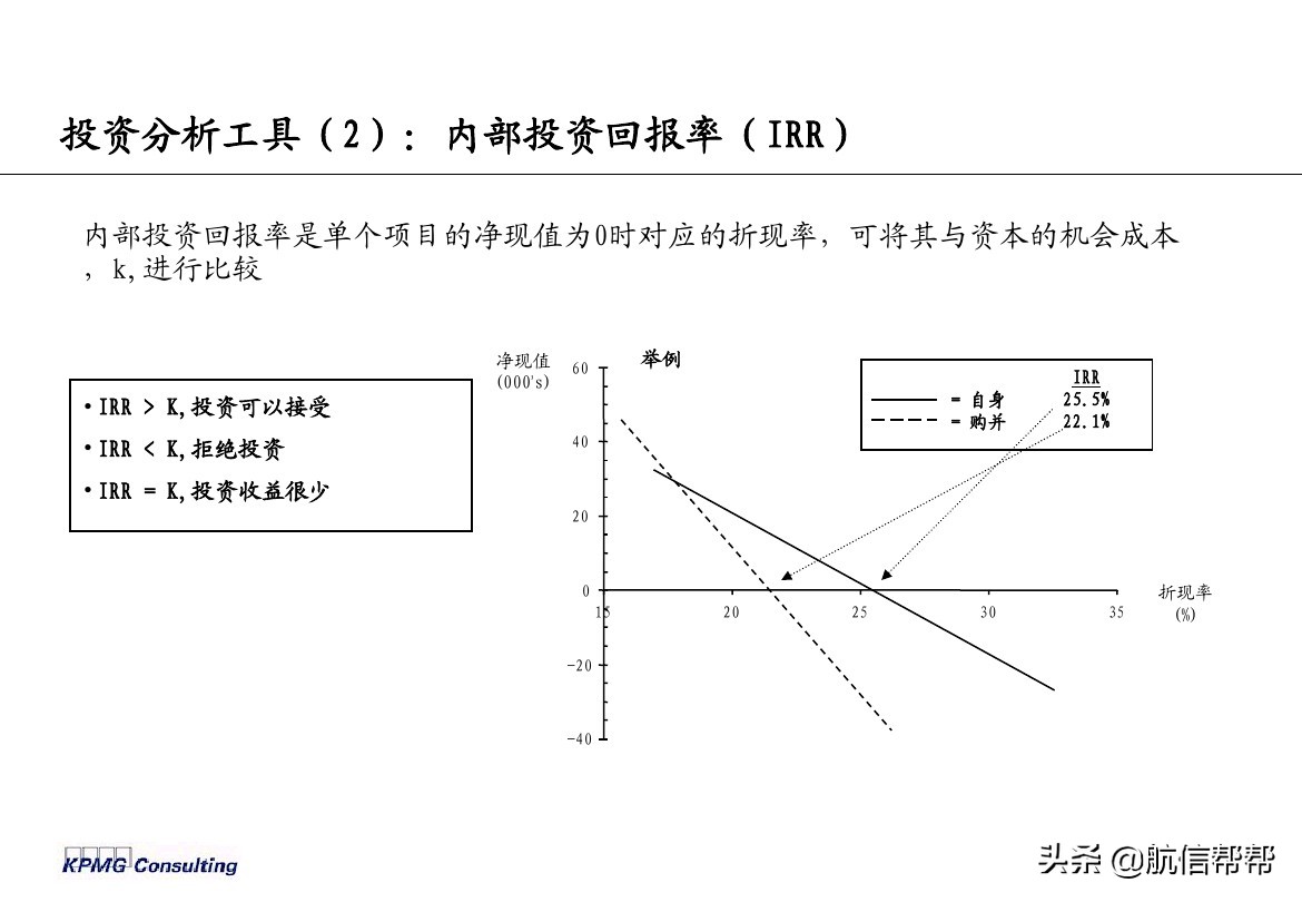 實務(wù)必備！畢馬威內(nèi)部財務(wù)分析培訓曝光，財會們一定用得上！