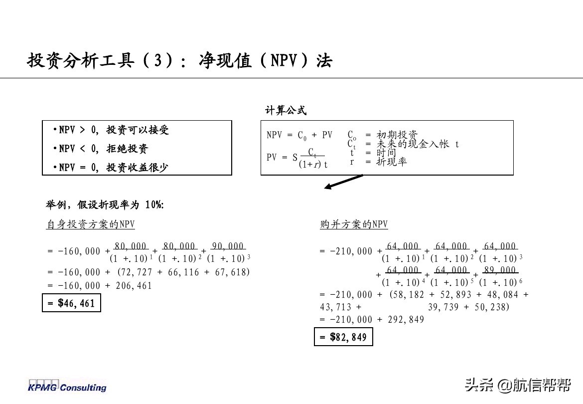 實務(wù)必備！畢馬威內(nèi)部財務(wù)分析培訓曝光，財會們一定用得上！