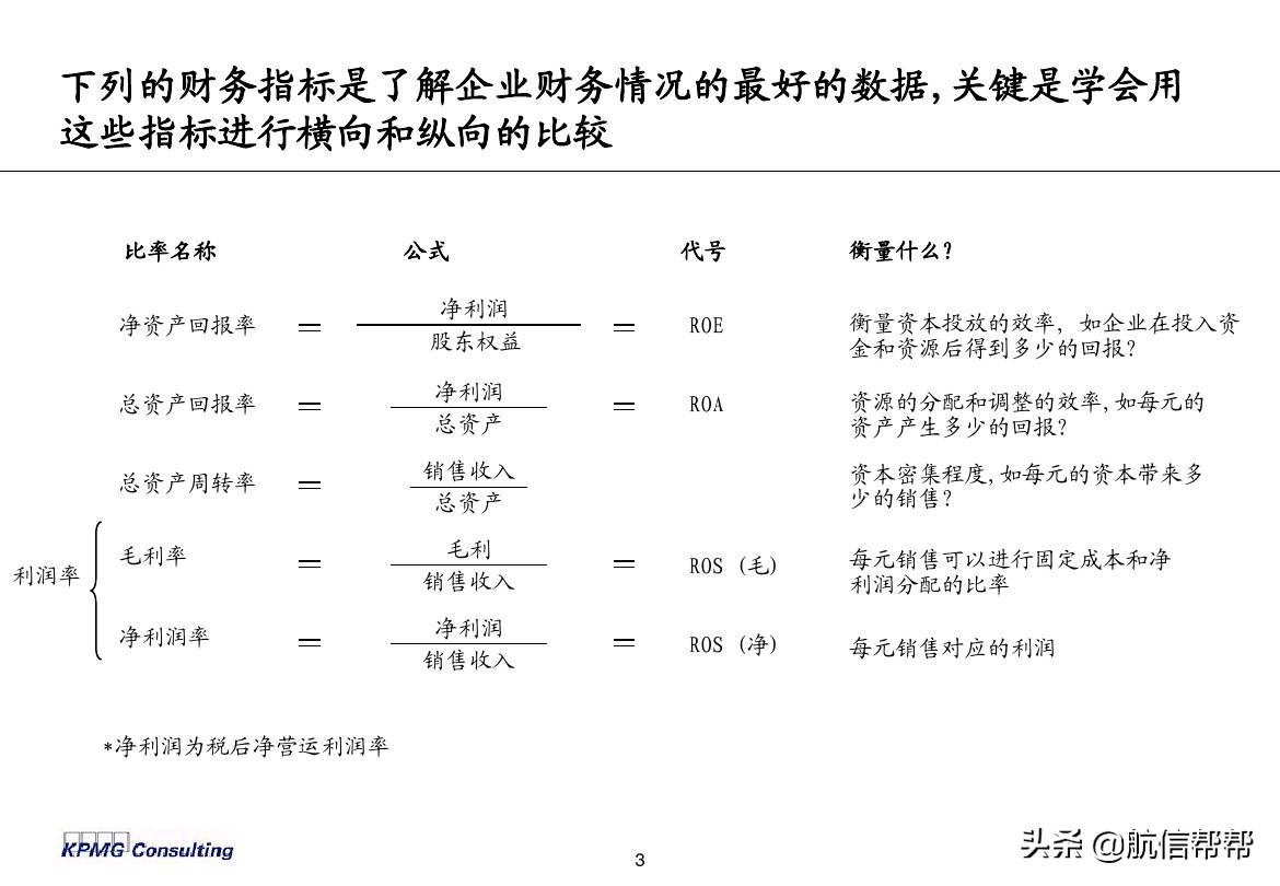 實務(wù)必備！畢馬威內(nèi)部財務(wù)分析培訓曝光，財會們一定用得上！