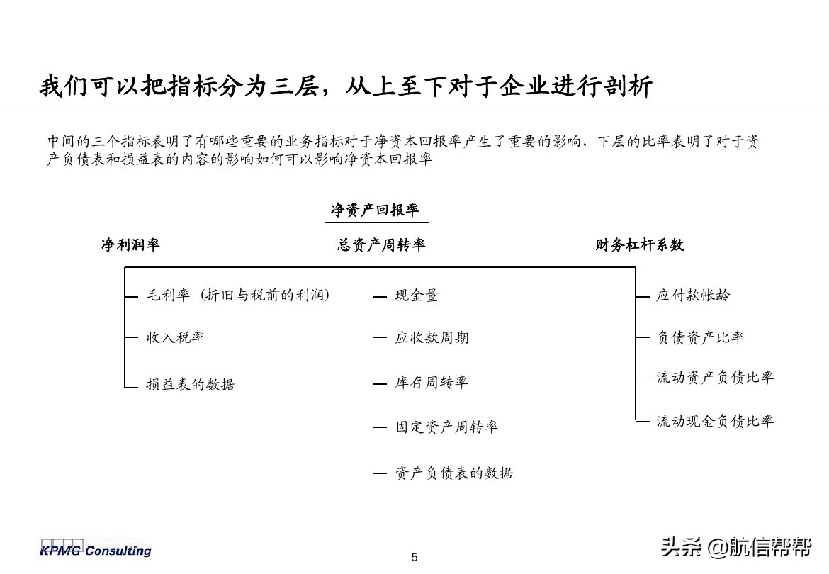 實務(wù)必備！畢馬威內(nèi)部財務(wù)分析培訓曝光，財會們一定用得上！