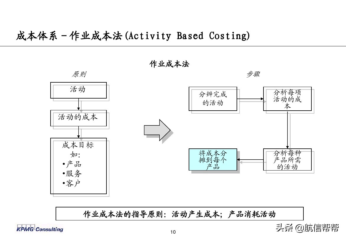 實務(wù)必備！畢馬威內(nèi)部財務(wù)分析培訓曝光，財會們一定用得上！