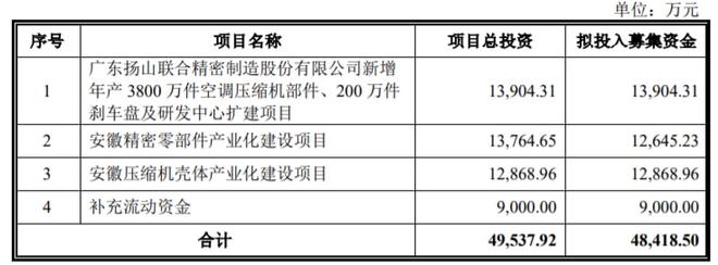 企業(yè)財務狀況分析