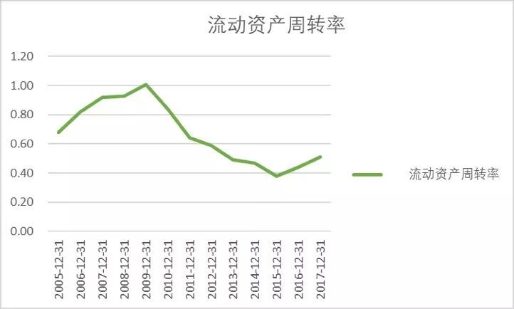 企業(yè)財務狀況分析