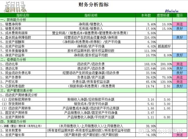 企業(yè)財務狀況分析(企業(yè)的財務指標分析企業(yè))