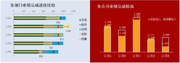 企業(yè)財務報表分析(基于報表勾稽關(guān)系的財務報表分析論文)