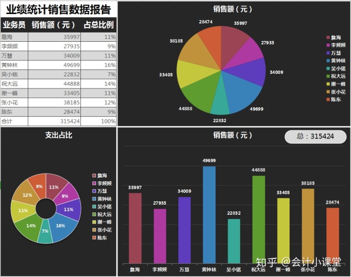 企業(yè)財(cái)務(wù)報(bào)表分析