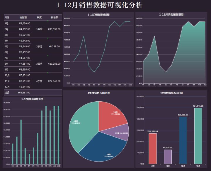 企業(yè)財(cái)務(wù)報(bào)表分析