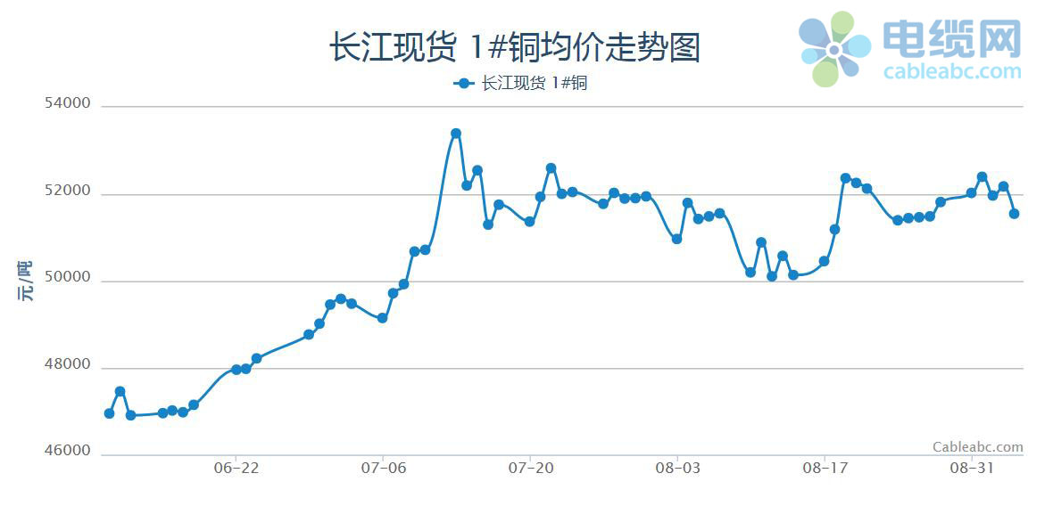 電纜上市公司