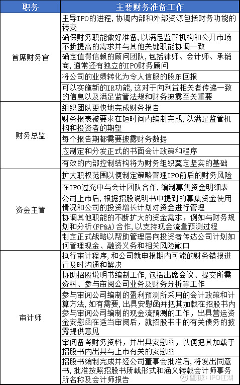 企業(yè)上市流程(科創(chuàng)板企業(yè)上市流程)(圖5)