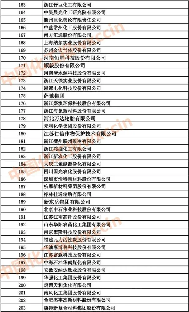 中國上市公司百強排行榜