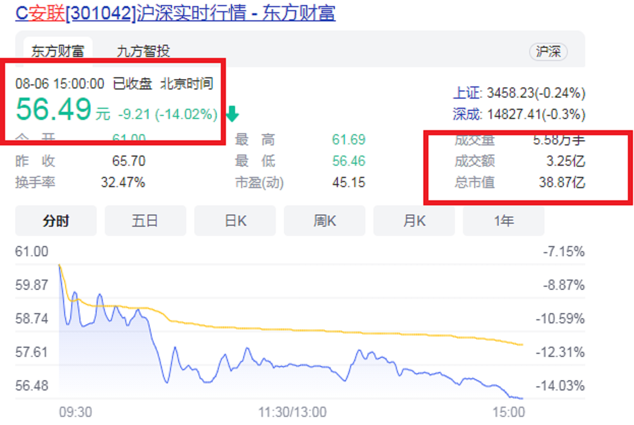 珠海2021年第一家A股企業(yè)掌門：50歲IPO敲鐘，成為創(chuàng)業(yè)板第1001股