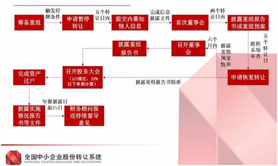 企業(yè)上市流程