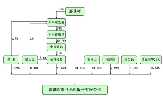 ipo是什么意思(ipo大盤重啟是什么意思)