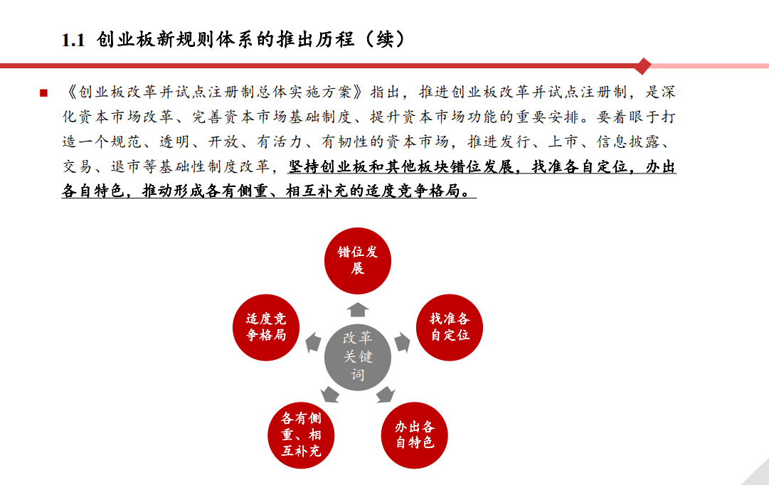 創(chuàng)業(yè)板上市流程(新三板 轉(zhuǎn)板上市)