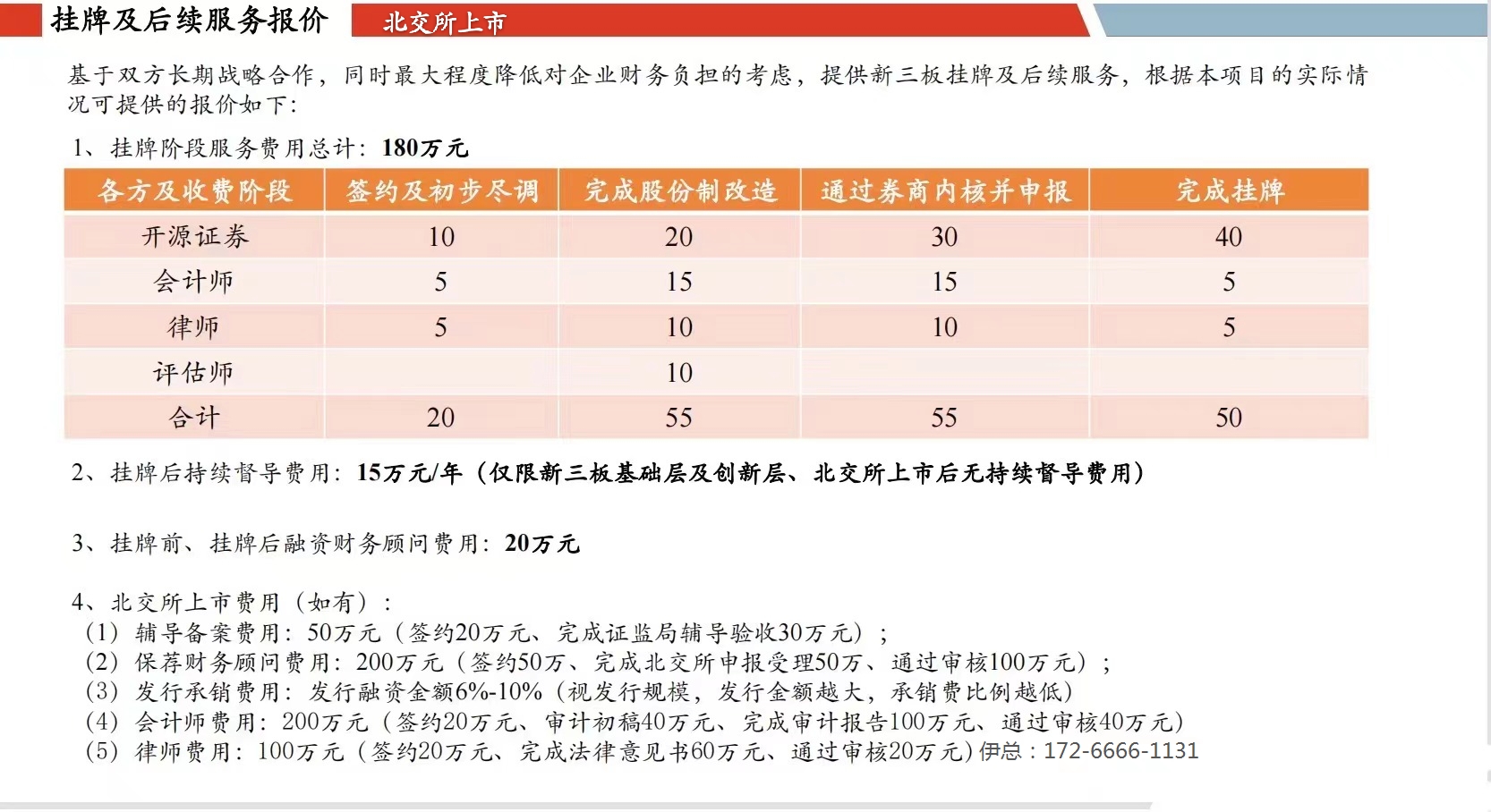 公司上市流程六大階段(深圳天彥上市到了哪個階段)(圖1)