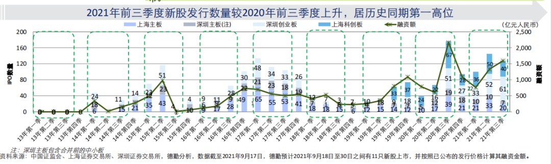 2021年納斯達(dá)克即將上市名單