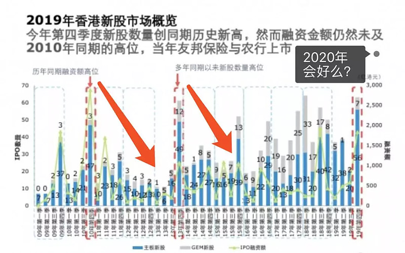 2021年納斯達(dá)克即將上市名單