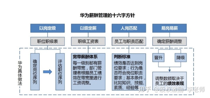 上市公司員工薪酬標(biāo)準(zhǔn)(公司要上市員工)(圖2)