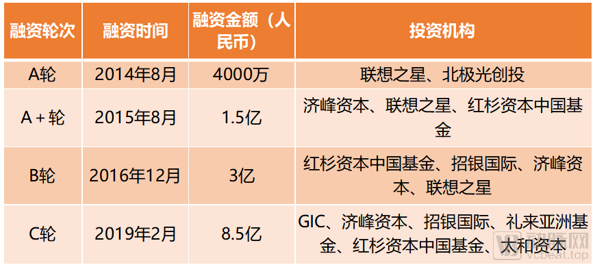 2021年納斯達(dá)克即將上市名單(2020年納斯達(dá)克即將上市名單)