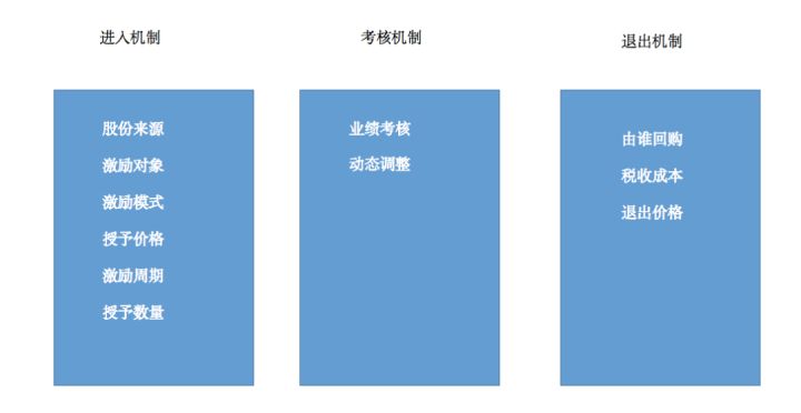 上市前為什么要清除老員工(整體上市一定在國泰君安上市前)