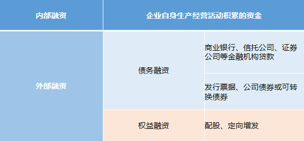 財(cái)務(wù)顧問(wèn)的工作內(nèi)容