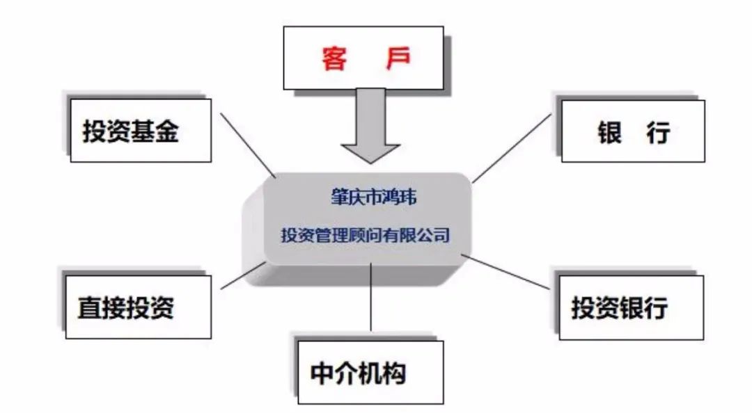 財(cái)務(wù)顧問(wèn)的工作內(nèi)容