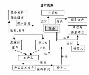 財務報表分析報告(企業(yè)并購的財務效應分析開題報告)