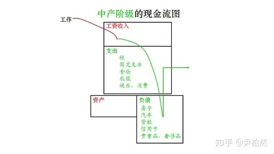 財務(wù)報表分析報告