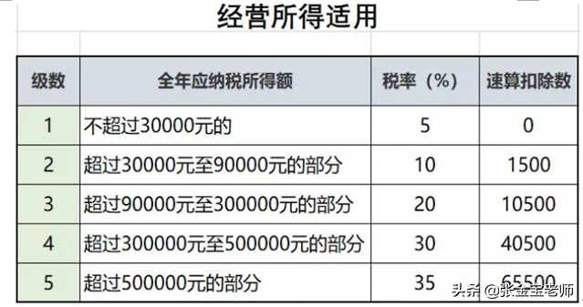 稅務(wù)咨詢服務(wù)，咨詢收入，屬于“勞務(wù)報(bào)酬”還是“經(jīng)營所得”？