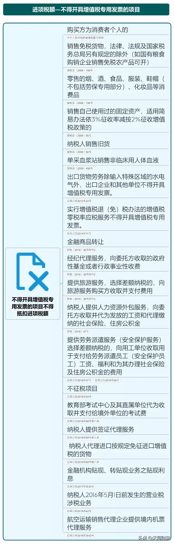 我叫增值稅，6月21日起，這是我的最新最全稅率表和改革歷程