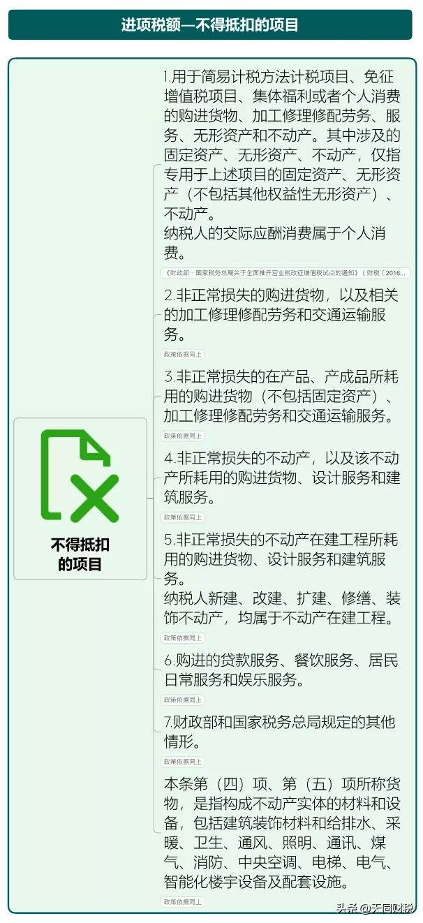 我叫增值稅，6月21日起，這是我的最新最全稅率表和改革歷程