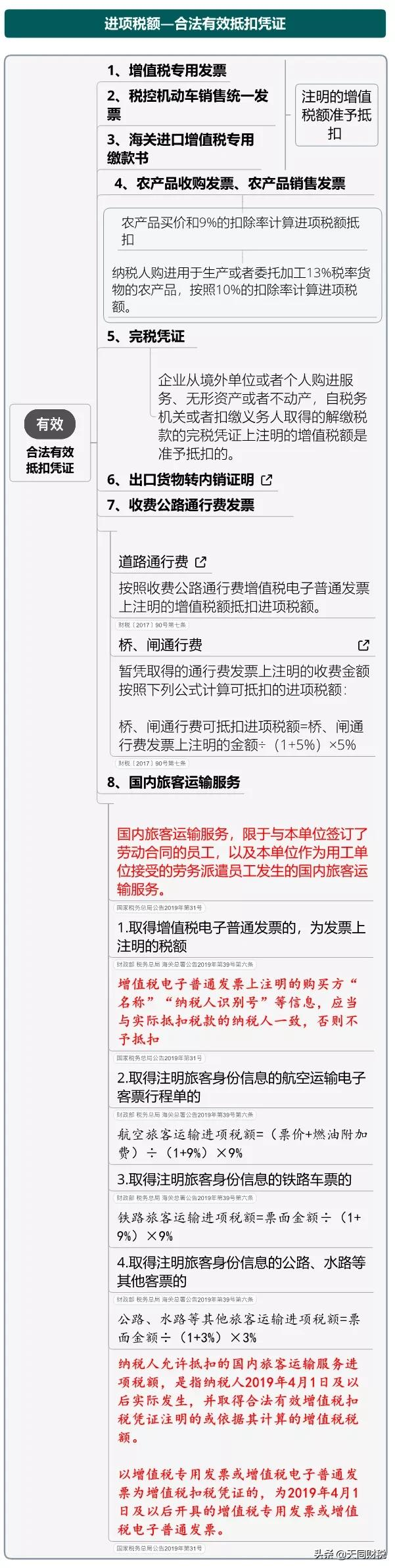 我叫增值稅，6月21日起，這是我的最新最全稅率表和改革歷程