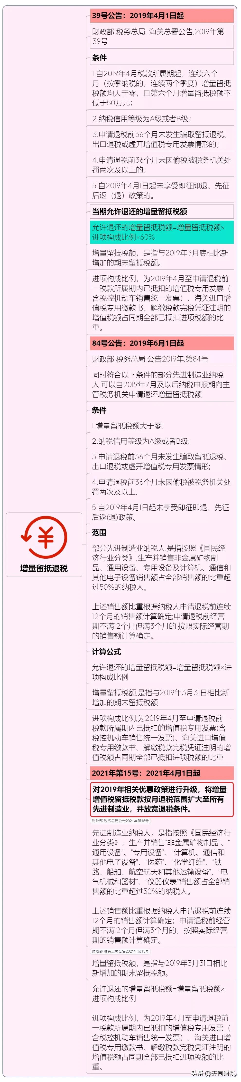 我叫增值稅，6月21日起，這是我的最新最全稅率表和改革歷程