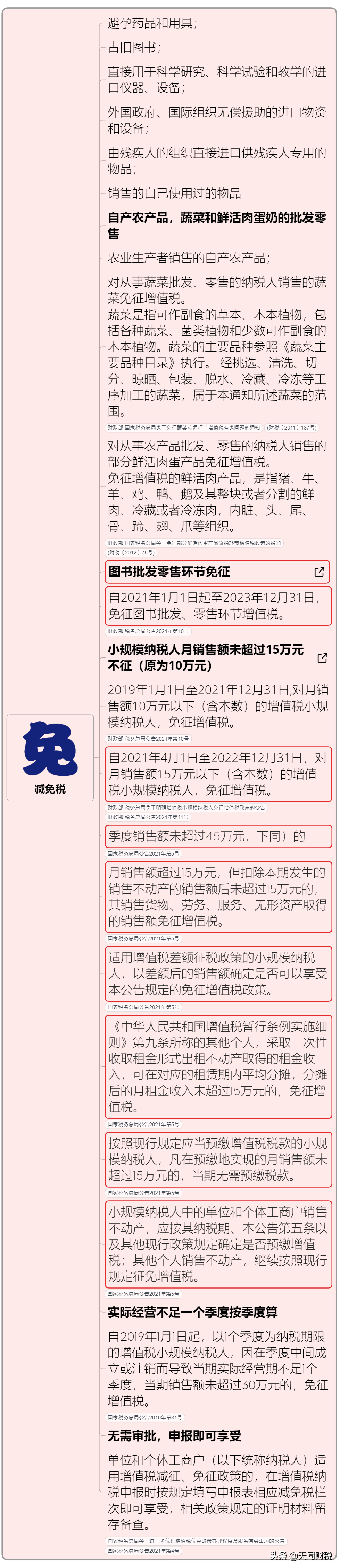 我叫增值稅，6月21日起，這是我的最新最全稅率表和改革歷程