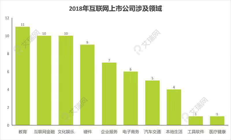 年度盤點丨2018互聯網企業(yè)集體忙上市