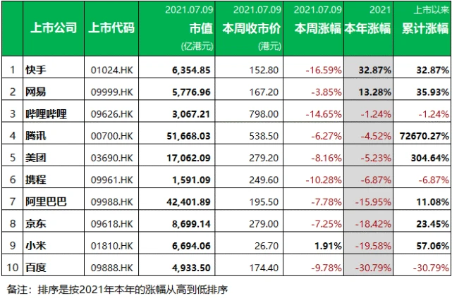 納斯達克排隊上市有哪些企業(yè)